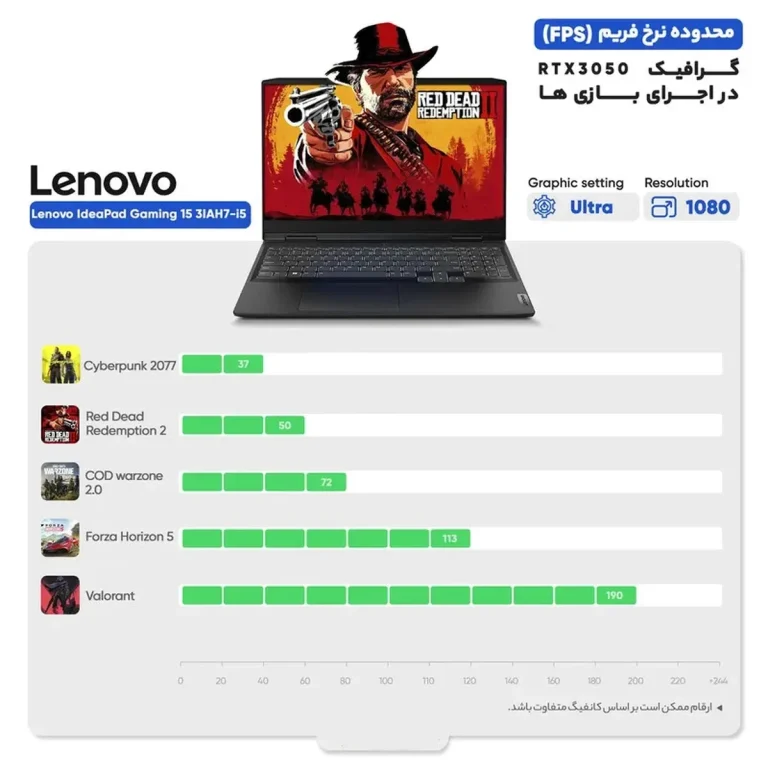 لپ تاپ ۱۵.۶ اینچی لنوو مدل IdeaPad Gaming ۳ ۱۵IAH۷-i۵ ۱۲۴۵۰H ۱۶GB ۵۱۲SSD RTX۳۰۵۰