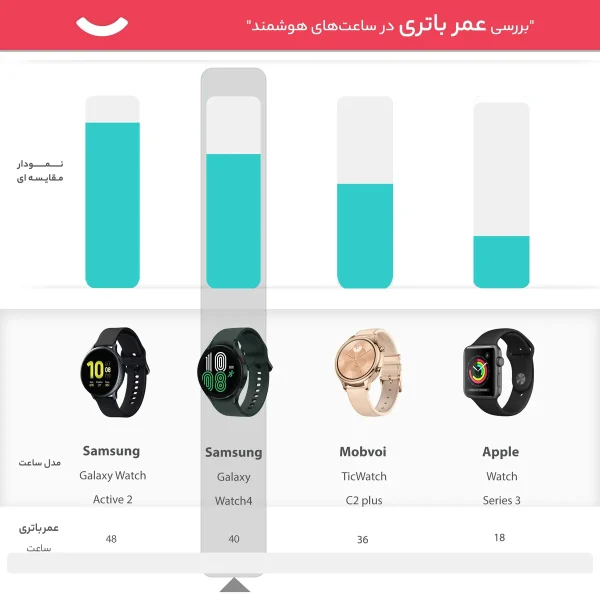 ساعت هوشمند سامسونگ مدل Galaxy Watch4 Classic 46mm بند سیلیکونی - تصویر 17