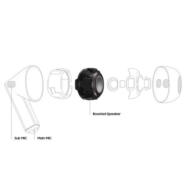 هدفون بلوتوثی سامسونگ مدل Galaxy Buds3 با نویز کنسلینگ فعال (ANC)، نویز کنسلینگ میکروفون (ENC)، درگاه شارژ USB Type-C، با قابلیت اتصال به چند دستگاه، دارای قابلیت صدای 360 درجه، Galaxy AI، میکروفون سه گانه، پشتیبانی از فرمان لمسی، ضد آب و گرد و غبار - تصویر 6