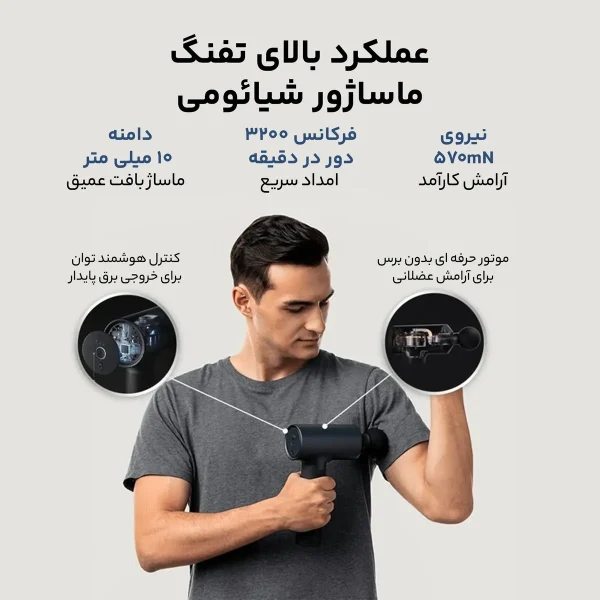 ماساژور برقی شیائومی مدل MJJMQ02-ZJ - تصویر 16