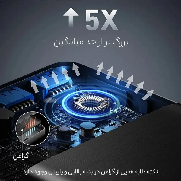 پاوربانک انکر مدل PowerCore III Elite A1291 ظرفیت 25600 میلی‌ آمپرساعت - تصویر 12