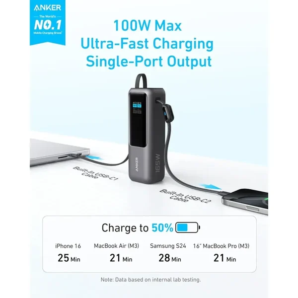 پاوربانک 100 وات انکر مدل A1695 ظرفیت 25000 میلی آمپر ساعت به همراه دو کابل USB-C - تصویر 5