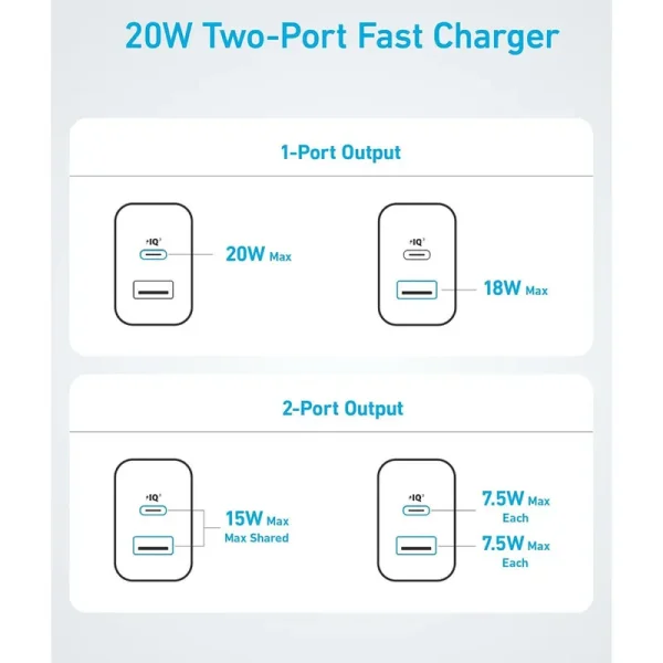 شارژر دیواری انکر Anker USB-C 20W Charger 2 Port Block With USB-C to USB-C Cable مدل B2348 - تصویر 4