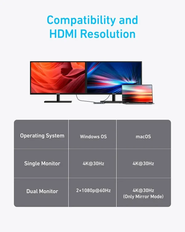 هاب انکر Anker 7 in 1 USB C Hub مدل A8374 - تصویر 6