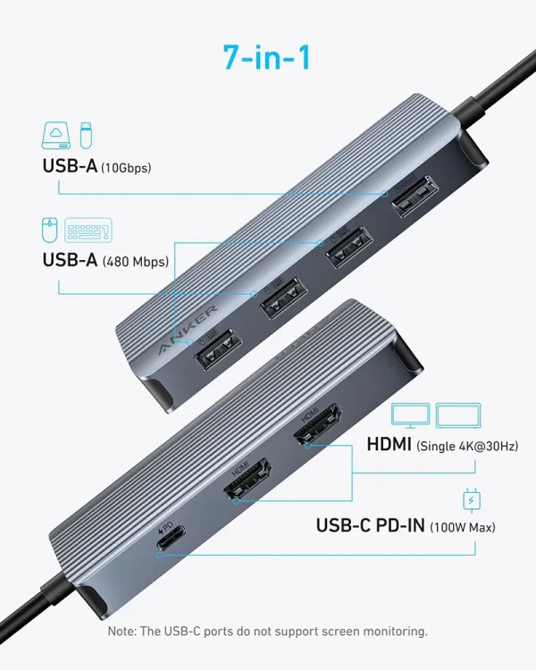 هاب انکر Anker 7 in 1 USB C Hub مدل A8374 - تصویر 2